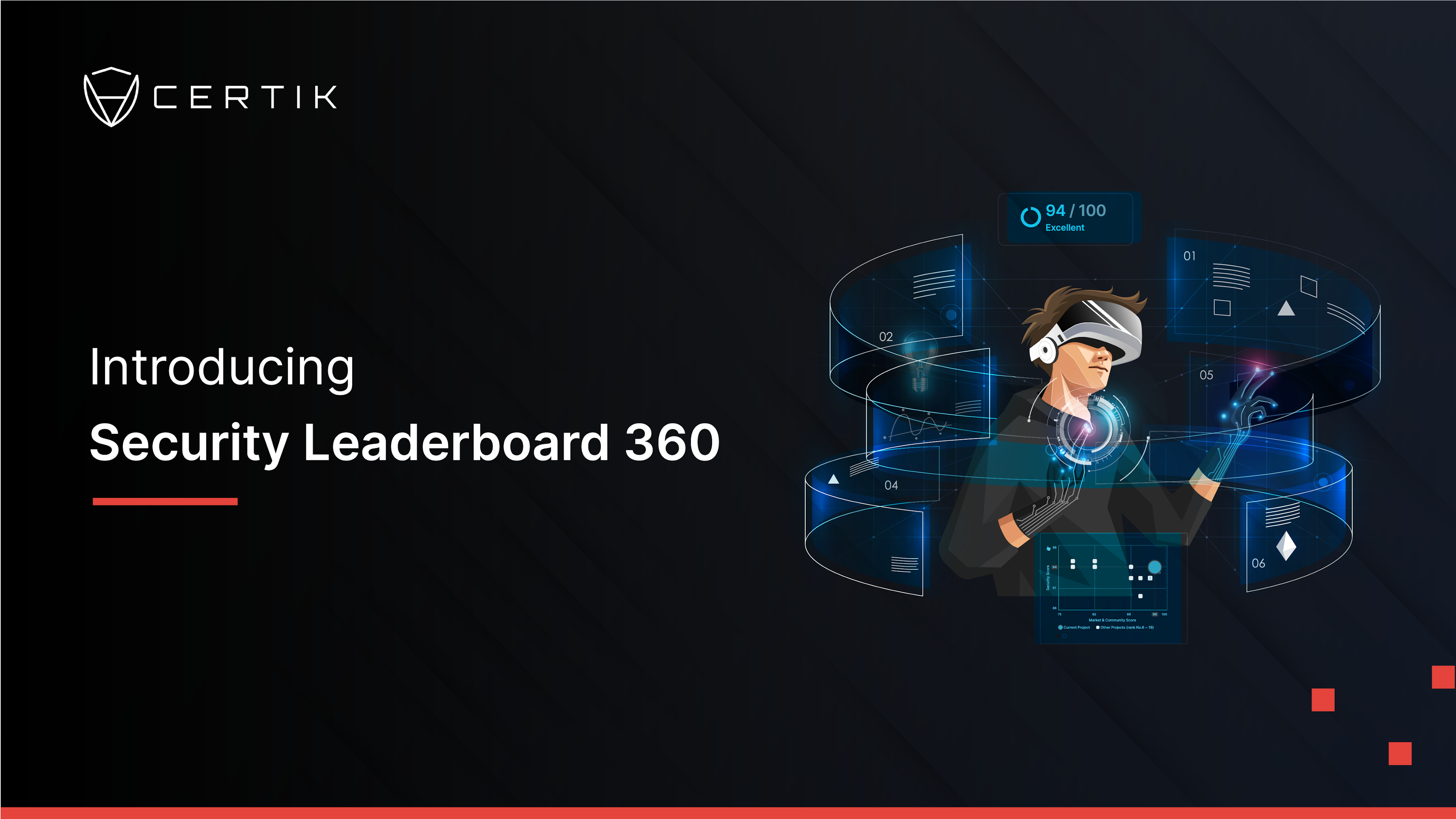 Introducing Security Leaderboard 360