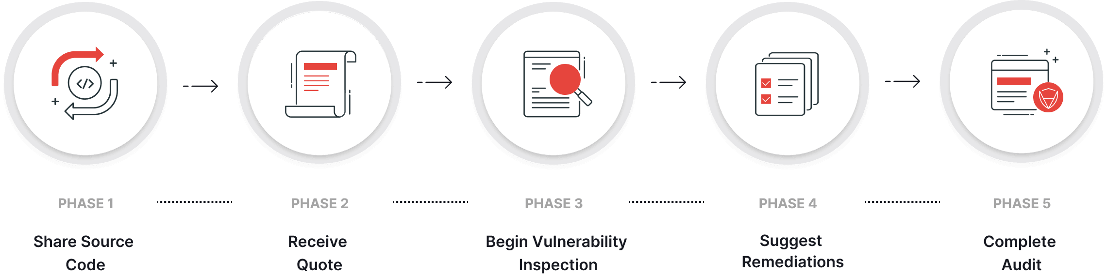 product audit process
